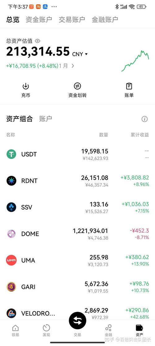 渣打银行大幅下调以太坊价格预期