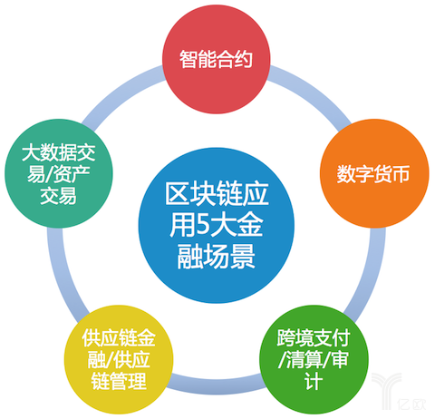 微云全息（NASDAQ： HOLO）推出创新区块链重建解决方案 通过可验证秘密共享技术保障交易安全
