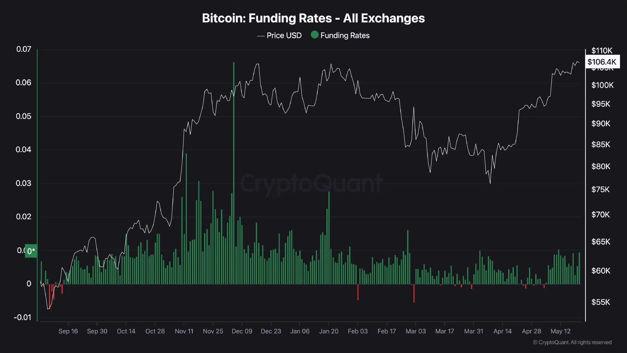 著名比特币多头“木头姐”下调目标价因为稳定币的“取代”