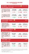 市场早盘震荡调整关注A