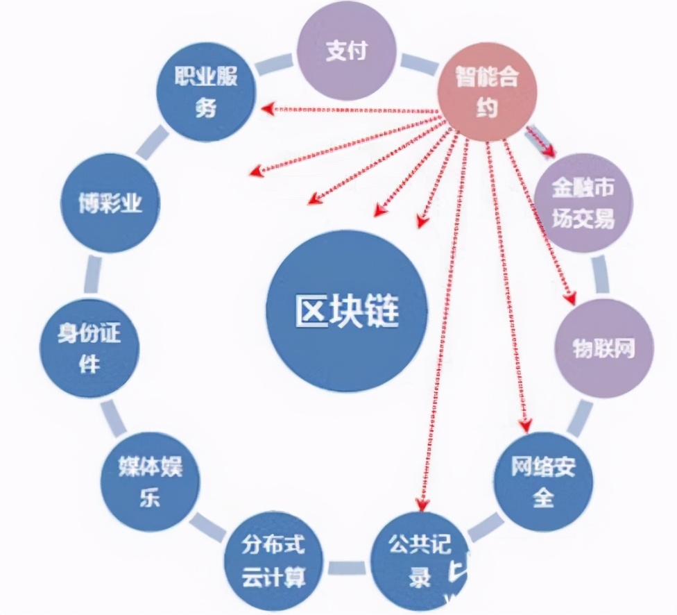 北航与云南电网申请基于区块链共识的虚拟电厂交易调度方法及装置专利保证虚拟电厂中各分布式能源节点调度的公平性